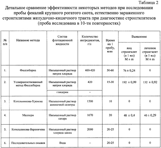 Способ диагностики стронгилятозов желудочно-кишечного тракта жвачных животных (патент 2386416)
