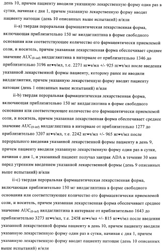 Состав с модифицированным высвобождением, содержащий 1-[(3-гидроксиадамант-1-иламино)ацетил]пирролидин-2(s)-карбонитрил (патент 2423124)