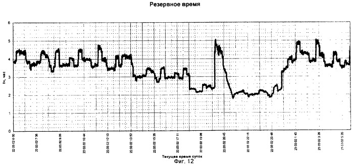 Способ управления энергообеспечением космического аппарата (патент 2291819)