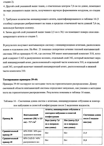Впитывающие изделия, содержащие впитывающие материалы, проявляющие свойства отбухания/ вторичного набухания (патент 2490029)