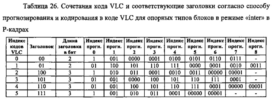 Способ контентно-адаптивного энтропийного кодирования данных о режимах и опорных типах для видео следующего поколения (патент 2612600)