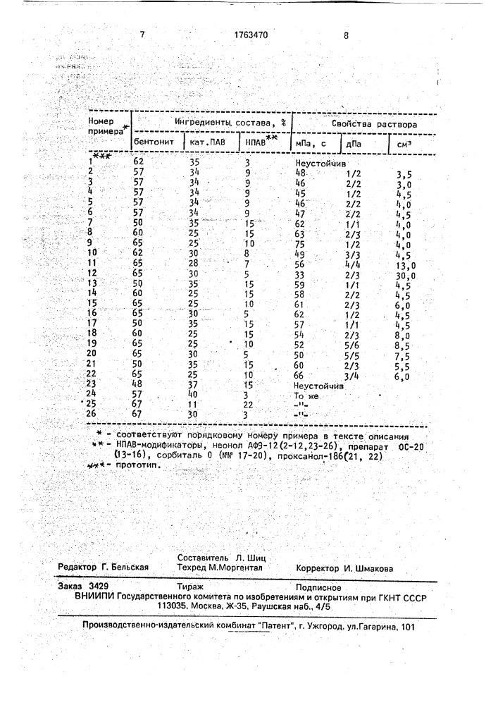 Состав для обработки бурового раствора (патент 1763470)