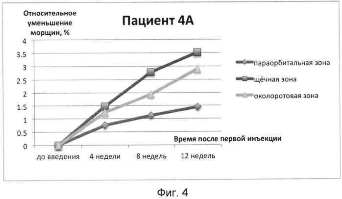 Способ коррекции патологических состояний кожи человека, связанных со старением (патент 2574905)