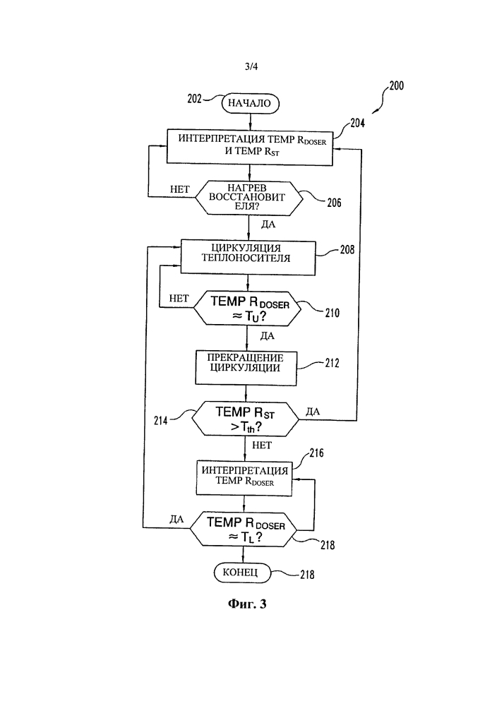 Система нагрева систем впрыска мочевины (варианты) (патент 2634980)