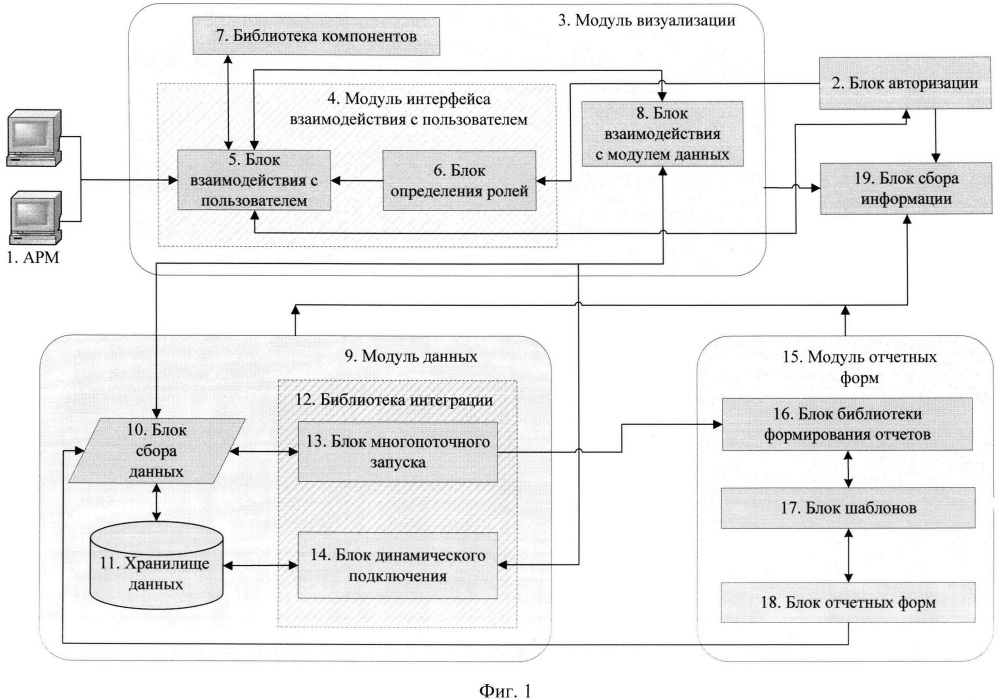 Система формирования отчетных документов (патент 2665267)