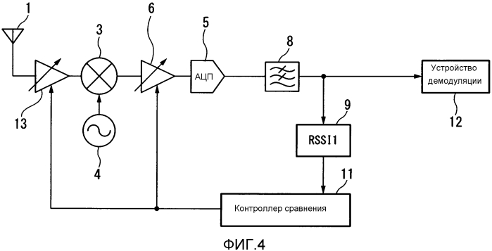 Приемное устройство и способ регулировки усиления (патент 2576593)