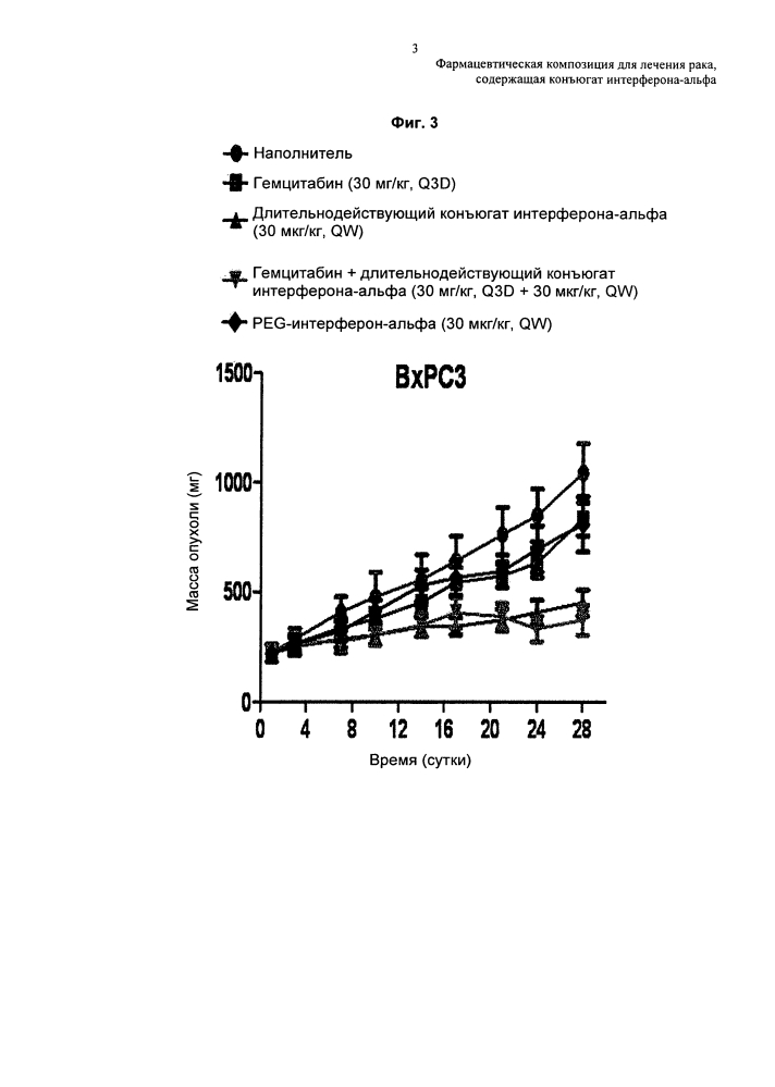 Фармацевтическая композиция для лечения рака, содержащая конъюгат интерферона-альфа (патент 2622077)