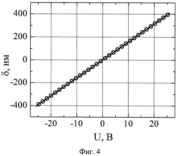 Способ изготовления безгистерезисного актюатора с линейной пьезоэлектрической характеристикой (патент 2539104)