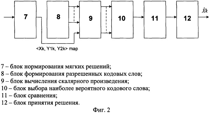 Способ приема в целом сигналов с турбокодированием на основе сверточных кодов с поэлементным принятием решения по алгоритму максимума апостериорной вероятности (патент 2321170)