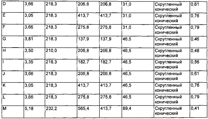 Устройства для нанесения покрытия на прфилированные поверхности (патент 2592790)