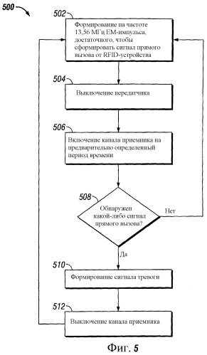 Eas-считыватель, обнаруживающий eas-функцию в rfid-устройстве (патент 2400818)