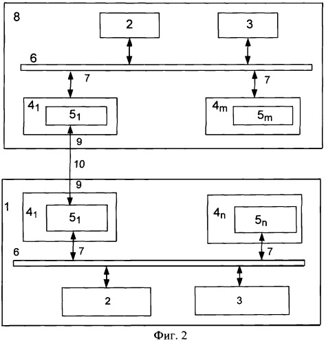 Автоматизированная система управления (варианты) (патент 2321062)