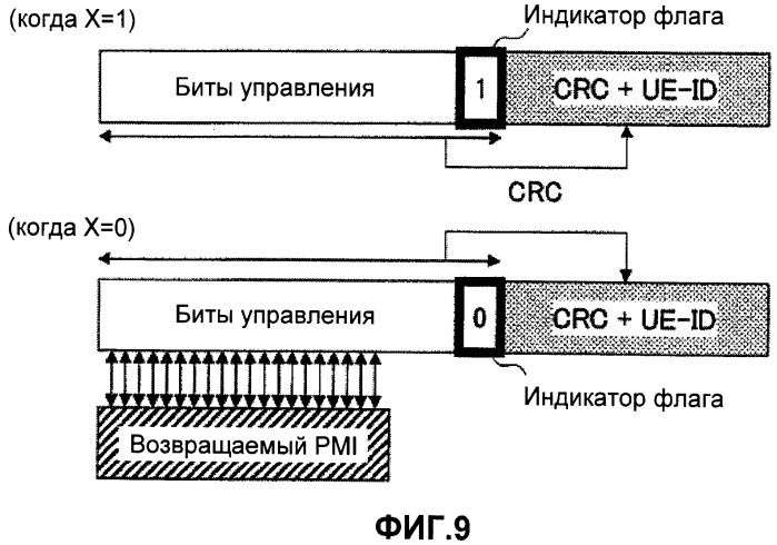 Базовая станция (варианты), способ передачи (варианты) и система мобильной связи (патент 2501163)