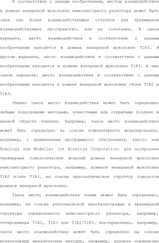 Модулирование хемосенсорных рецепторов и связанных с ними лигандов (патент 2510503)