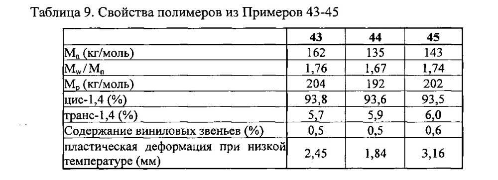 Функционализированный полимер (патент 2632876)