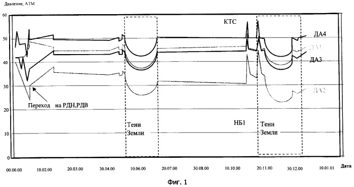 Способ эксплуатации никель-водородной аккумуляторной батареи (патент 2314602)