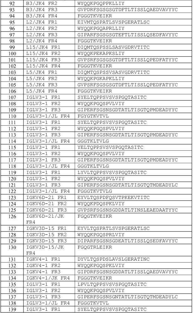 Терапевтические dll4-связывающие белки (патент 2605928)