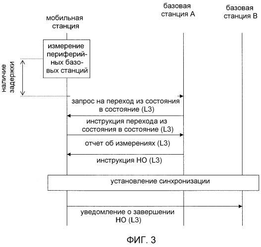 Система прерывистой связи, устройство базовой станции и устройство мобильной станции (патент 2521601)