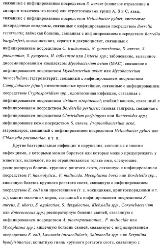Производные аминотиазола и их применение в качестве антибактериальных средств (патент 2450015)