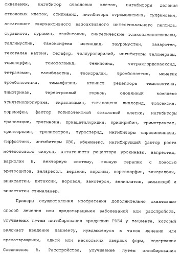 Твердые формы, содержащие (+)-2-[1-(3-этокси-4-метоксифенил)-2-метилсульфонилэтил]-4-ацетиламиноизоиндолин-1, 3-дион, их композиции и применение (патент 2471782)