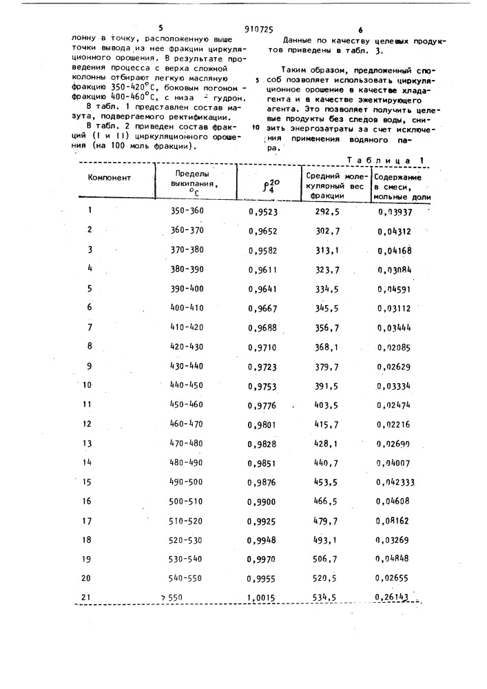 Способ получения масляных фракций (патент 910725)