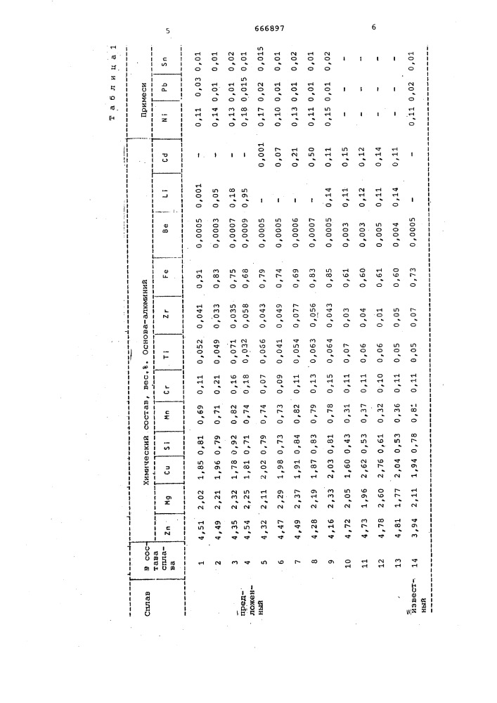 Сплав на основе алюминия (патент 666897)