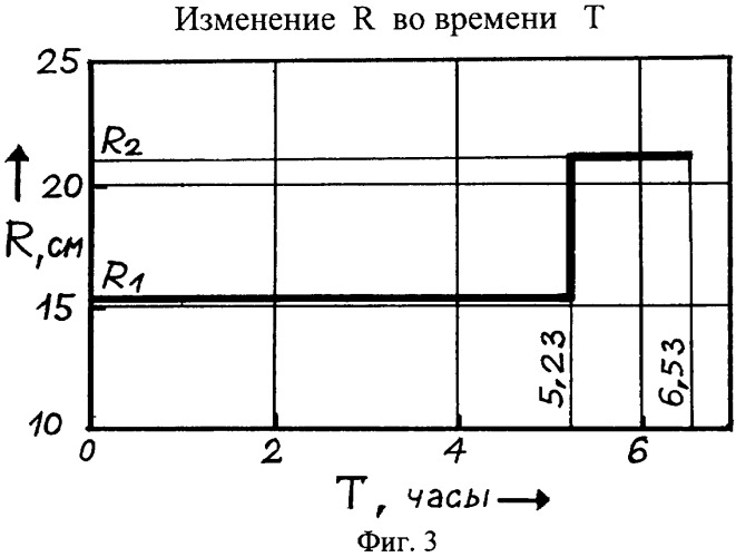 Разделитель жидкостей для диагностики трубопровода (патент 2365437)