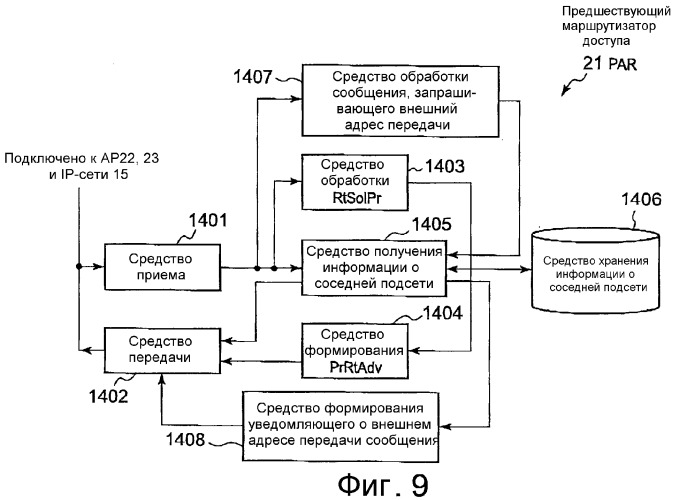 Система связи, мобильный терминал и маршрутизатор доступа (патент 2377730)