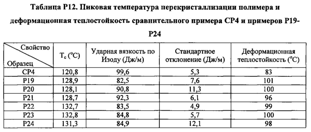 Композиция на основе термопластичного полимера (патент 2630221)