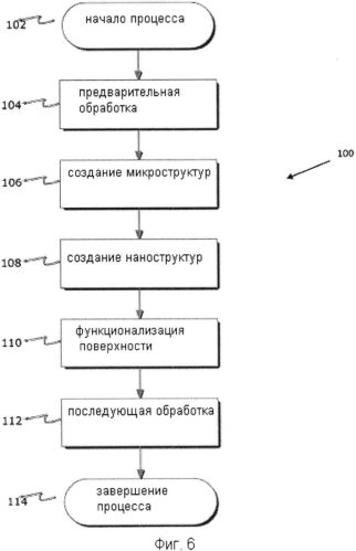 Сухие клеи (патент 2563217)