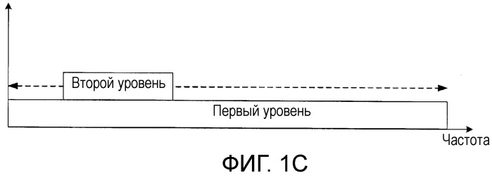 Кодирующее устройство, декодирующее устройство и способ (патент 2502138)