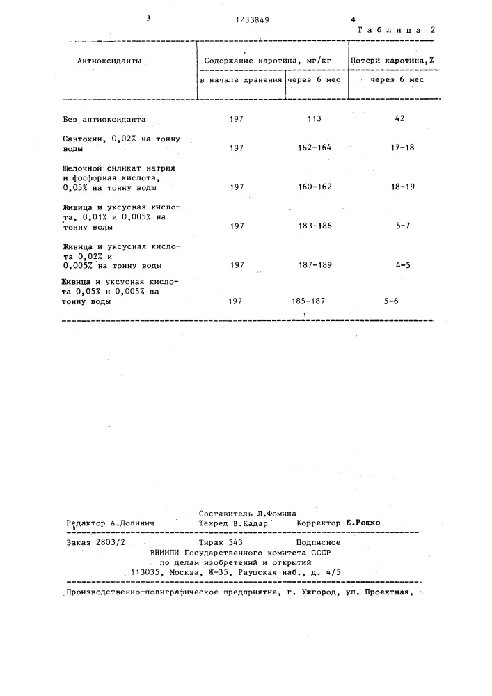 Способ стабилизации каротина в травяной муке (патент 1233849)