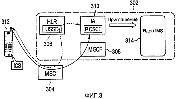 Способы и устройства, обеспечивающие возможность управления сеансом услуг ip мультимедийных подсистем посредством доступа к сетям с коммутацией каналов с использованием сообщений неструктурированных вспомогательных служебных данных (патент 2446624)