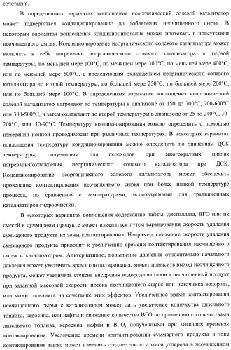 Способы получения неочищенного продукта и водородсодержащего газа (патент 2379331)