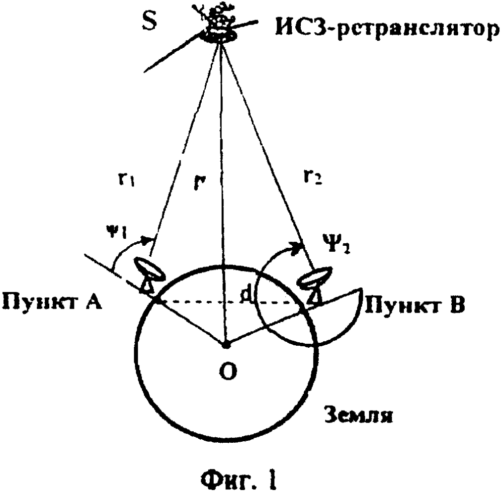 Способ синхронизации часов и устройство для его реализации (патент 2613865)