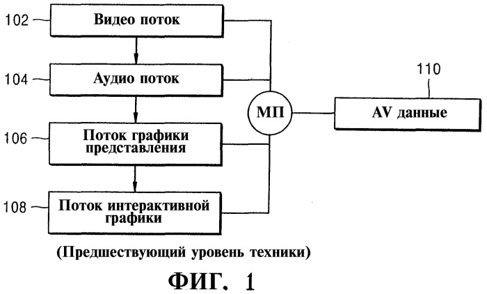 Носитель данных для хранения потока интерактивных графических данных, активизируемый в ответ на пользовательскую команду, и устройство для его воспроизведения (патент 2352982)