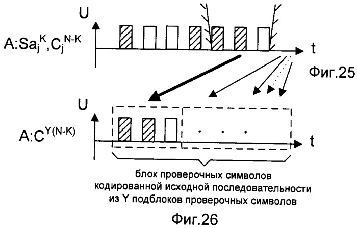 Способ формирования ключа шифрования/дешифрования (патент 2480923)