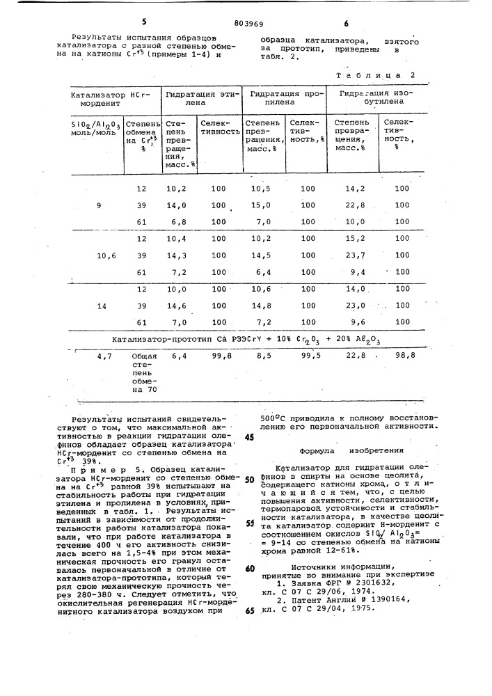 Катализатор для гидратации олефинов (патент 803969)