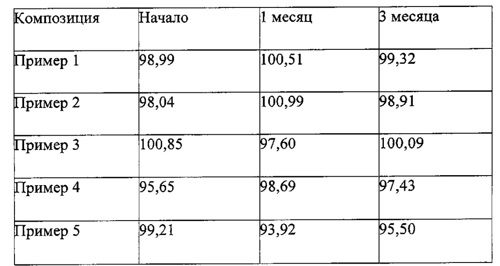 Инъекционная фармацевтическая композиция декскетопрофена и трамадола (патент 2660356)