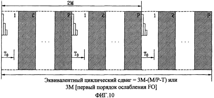 Способ установки циклического сдвига с учетом сдвига частоты (патент 2434346)