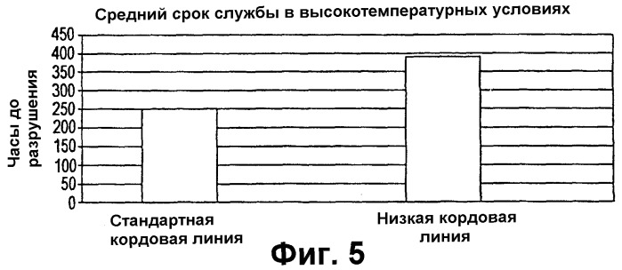 Способ изготовления приводного ремня (патент 2277194)