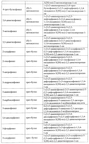 Ингибиторы митотического кинезина и способы их использования (патент 2426729)