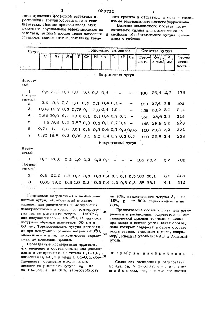 Сплав для раскисления и легирования (патент 929732)