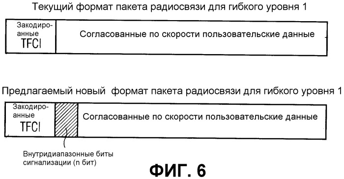 Выбор комбинации форматов передачи в восходящей линии связи (патент 2330388)