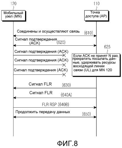 Способы и устройство для быстрого и энергоэффективного восстановления соединения в системе связи на основе видимого света (vlc) (патент 2510983)