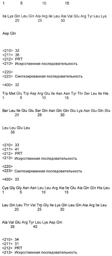 Конъюгаты, состоящие из полимера и пептидов, происходящих от gp41 вич, и их применение в терапии (патент 2317997)