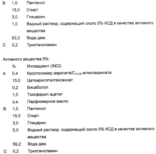 Кератинсвязывающие полипептиды (патент 2411029)