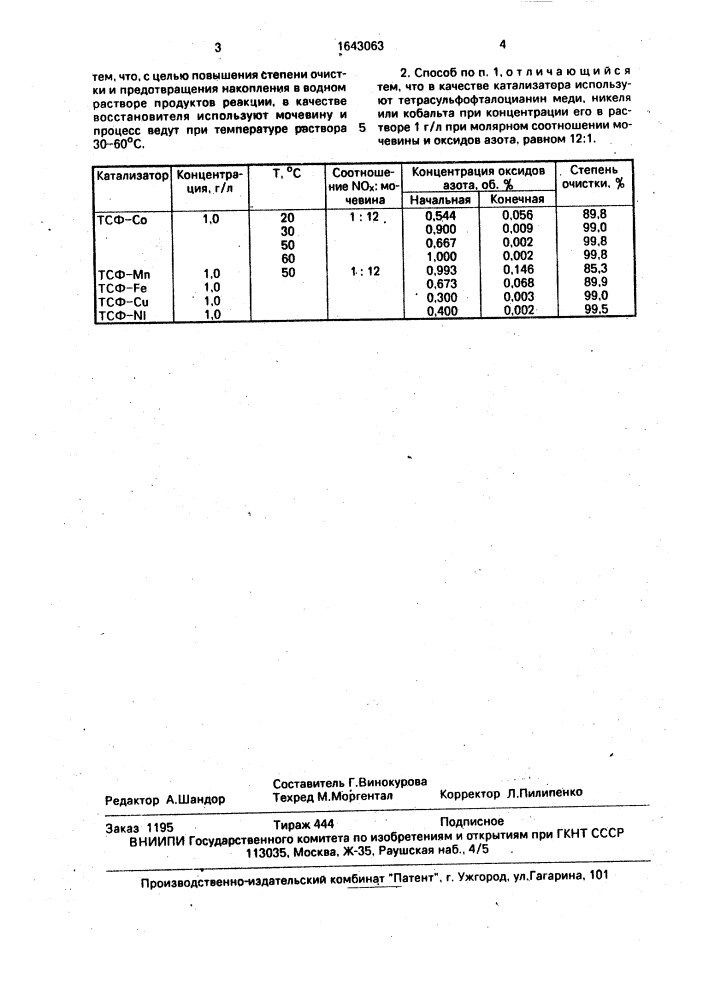 Способ очистки газов от оксидов азота (патент 1643063)