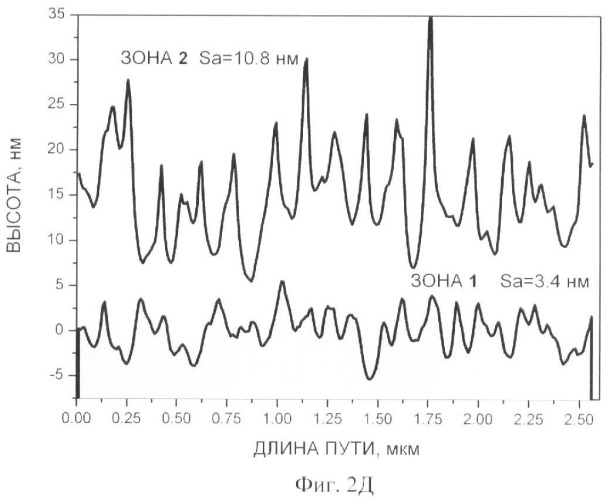 Способ получения нанокомпозитных металлополимерных материалов (патент 2417944)