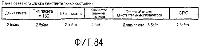 Интерфейс с высокой скоростью передачи данных (патент 2371872)